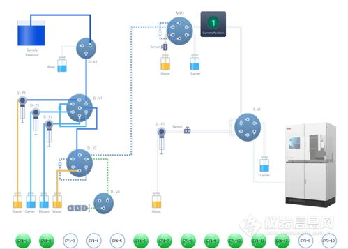 兩化融合驅(qū)動智造升級 FAAS 8000工廠自動化分析系統(tǒng)新品上市，引領(lǐng)信息系統(tǒng)集成服務(wù)新篇章
